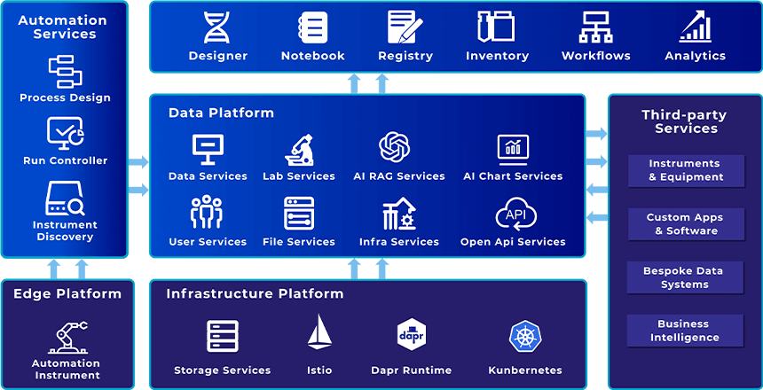 LABILLION transforms the way R&D teams work by streamlining every aspect of the R&D workflow with unmatched flexibility and intelligence